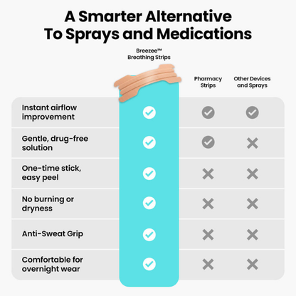 Breezee™ Breathing Strips