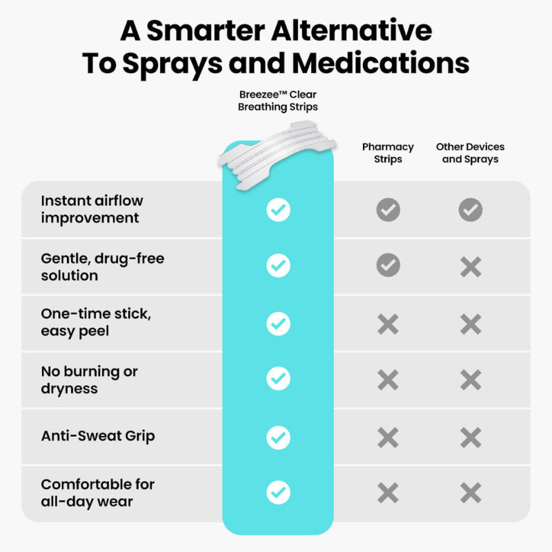 Breezee™ Clear Breathing Strips