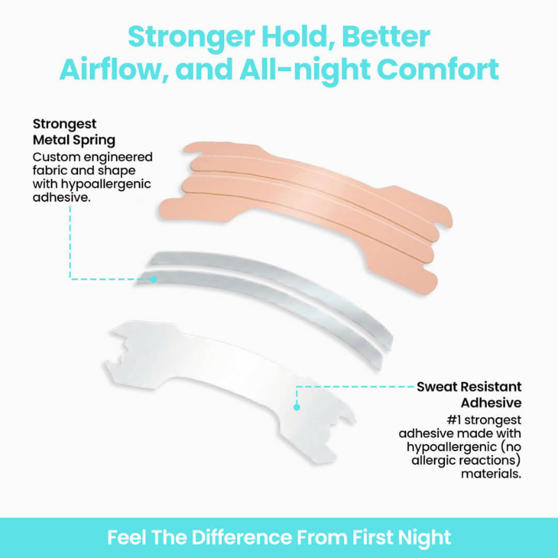 Breezee™ Breathing Strips